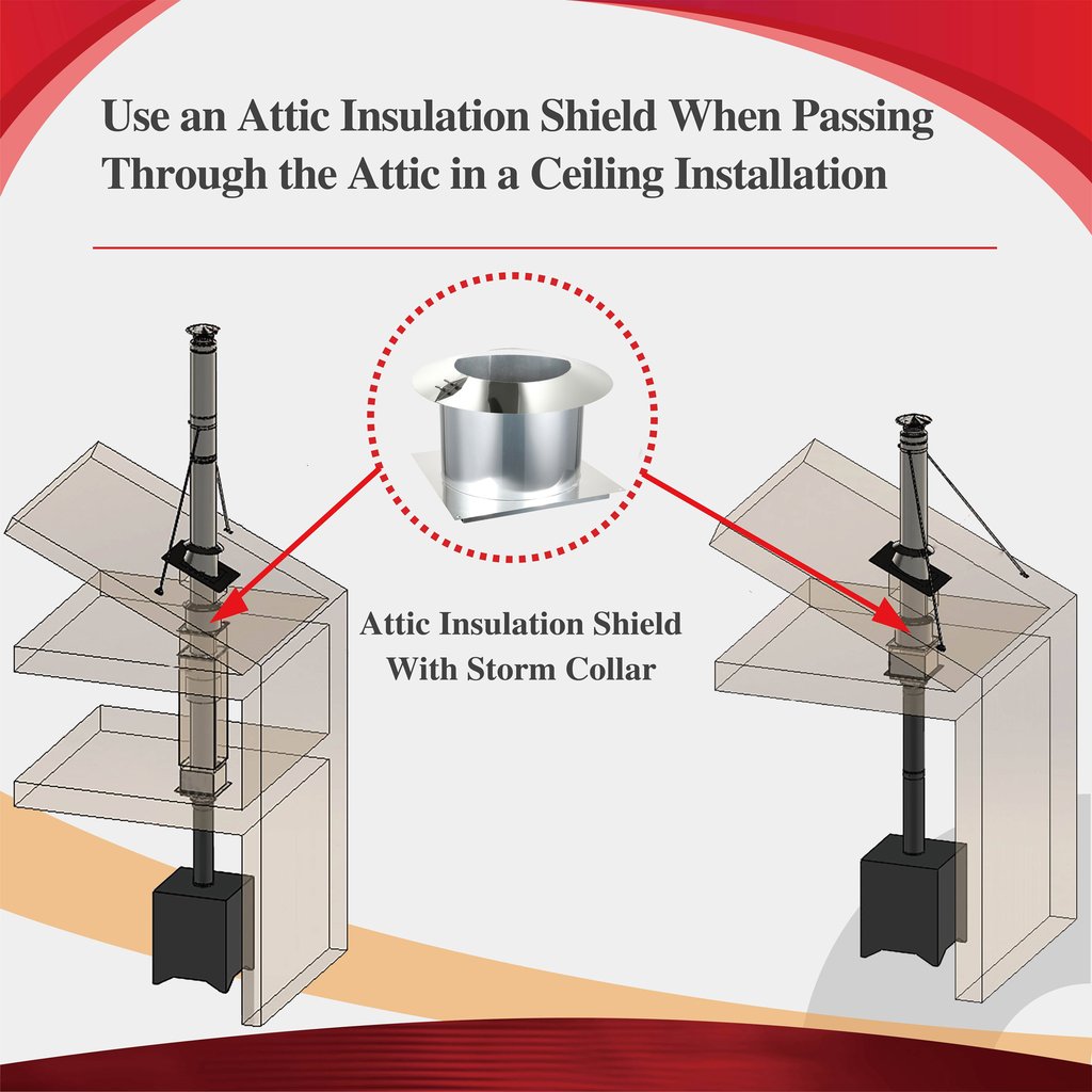 ComfortBilt AllfuelHST Attic Insulation Shield For 6