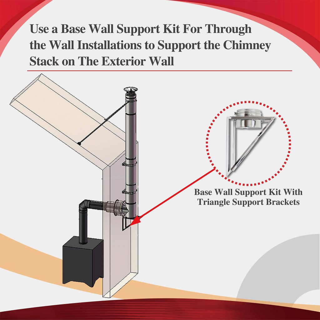 ComfortBilt AllfuelHST Base Wall Support Kit For 8