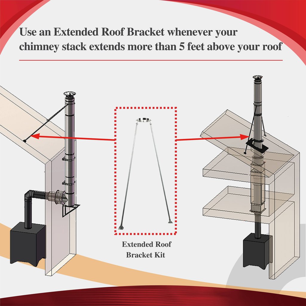 ComfortBilt AllfuelHST Extended Roof Brace For 8