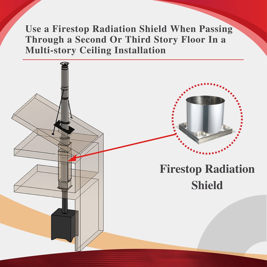 ComfortBilt AllfuelHST Firestop Radiation Shield For 6