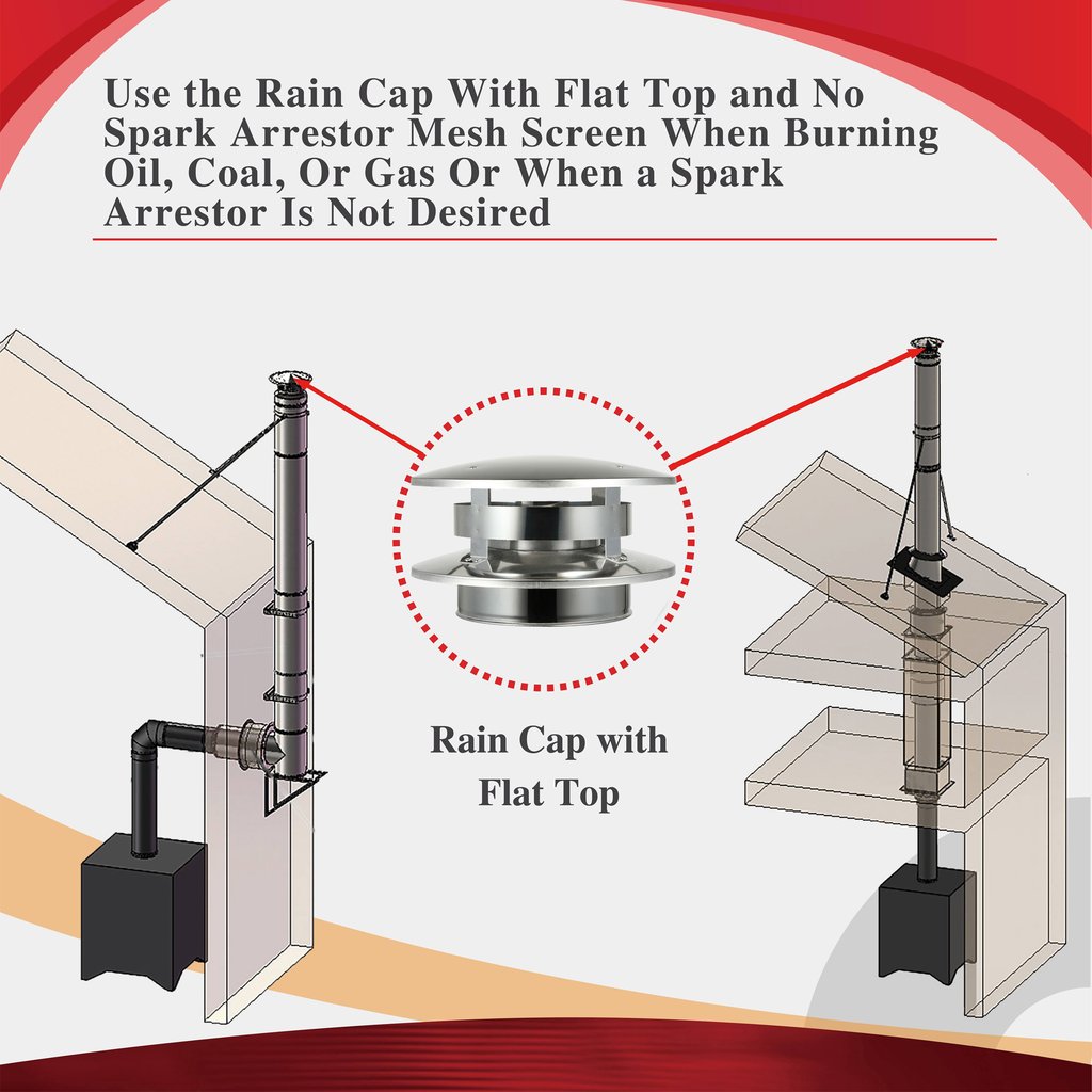 ComfortBilt AllfuelHST Chimney Cap With Flat Top For 6