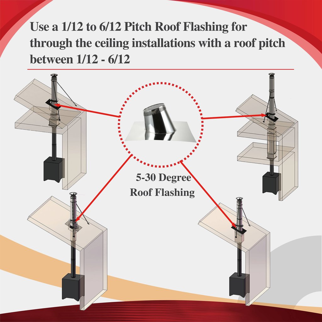 ComfortBilt AllfuelHST Pitch Roof Flashing 1/12 To 6/12 For 6