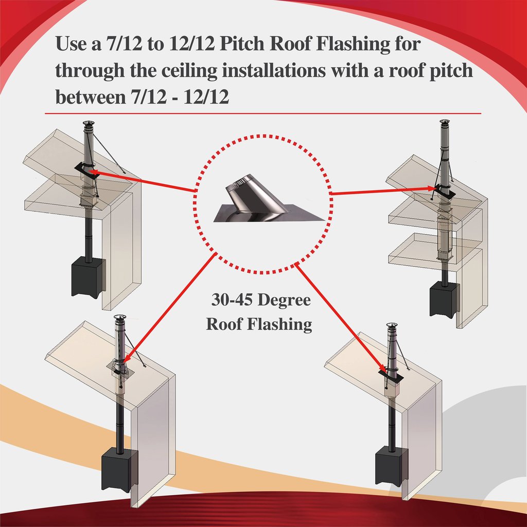 ComfortBilt AllfuelHST Pitch Roof Flashing 7/12 To 12/12 For 8