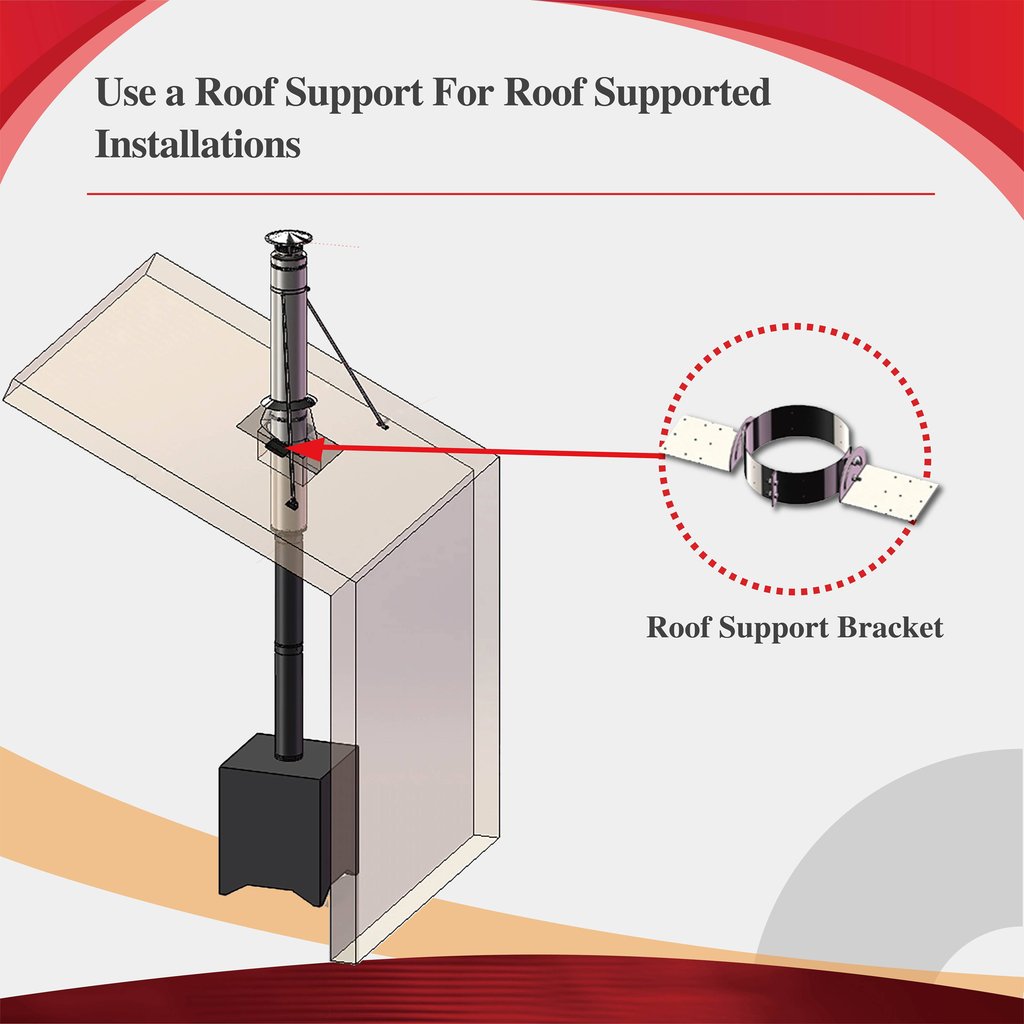 ComfortBilt AllfuelHST Roof Support For 8