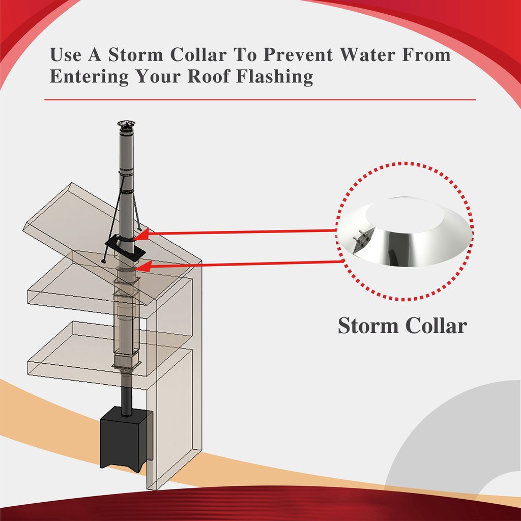 ComfortBilt AllfuelHST Storm Collar For 6