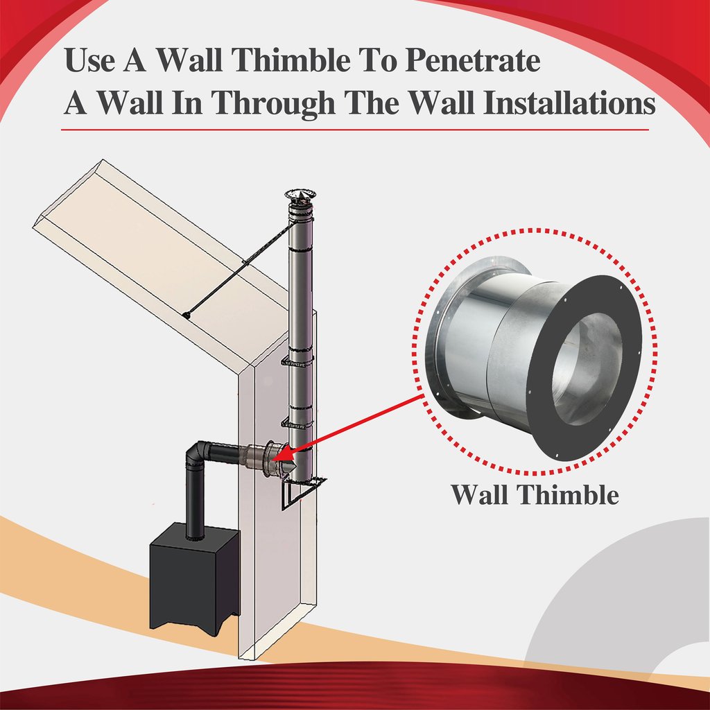 ComfortBilt AllfuelHST Wall Thimble For 6